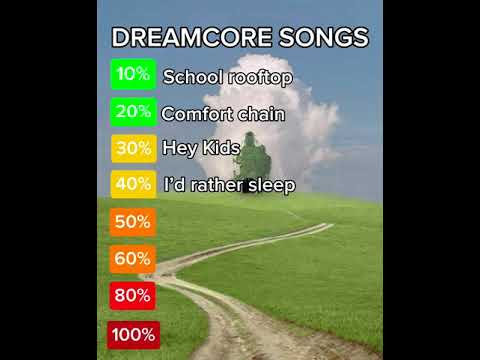 weirdcore/dream core songs ranked