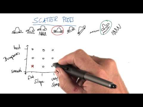 Speed Scatterplot 2 Intro to Machine Learning