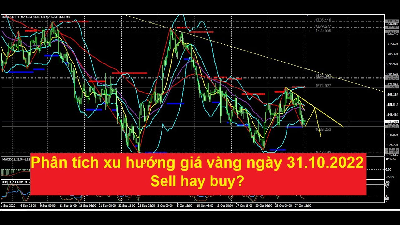 Chiến lược giao dịch ngày 31.10.2022