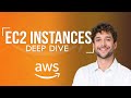Amazon EC2 Instance Types Deep Dive