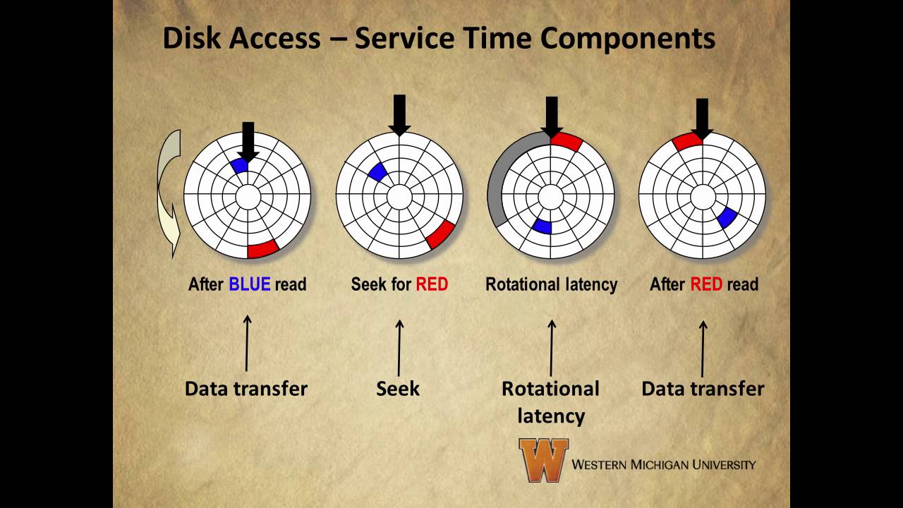 Computer Systems-Chapter 6, Section 1