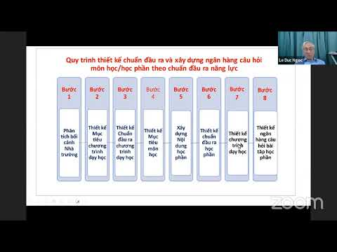 T3E-QAS | Đánh giá mức độ đạt chuẩn đầu ra của người học (Phần 2)