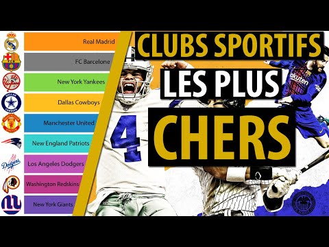 Top 10 Des Clubs Sportifs Les Plus Chers (2010-2020)