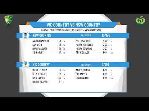 CA- U17 National Championships - Rd1 - VIC Country v NSW Country