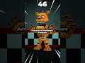 Every Damaged Animatronic In FNAF Fnaf