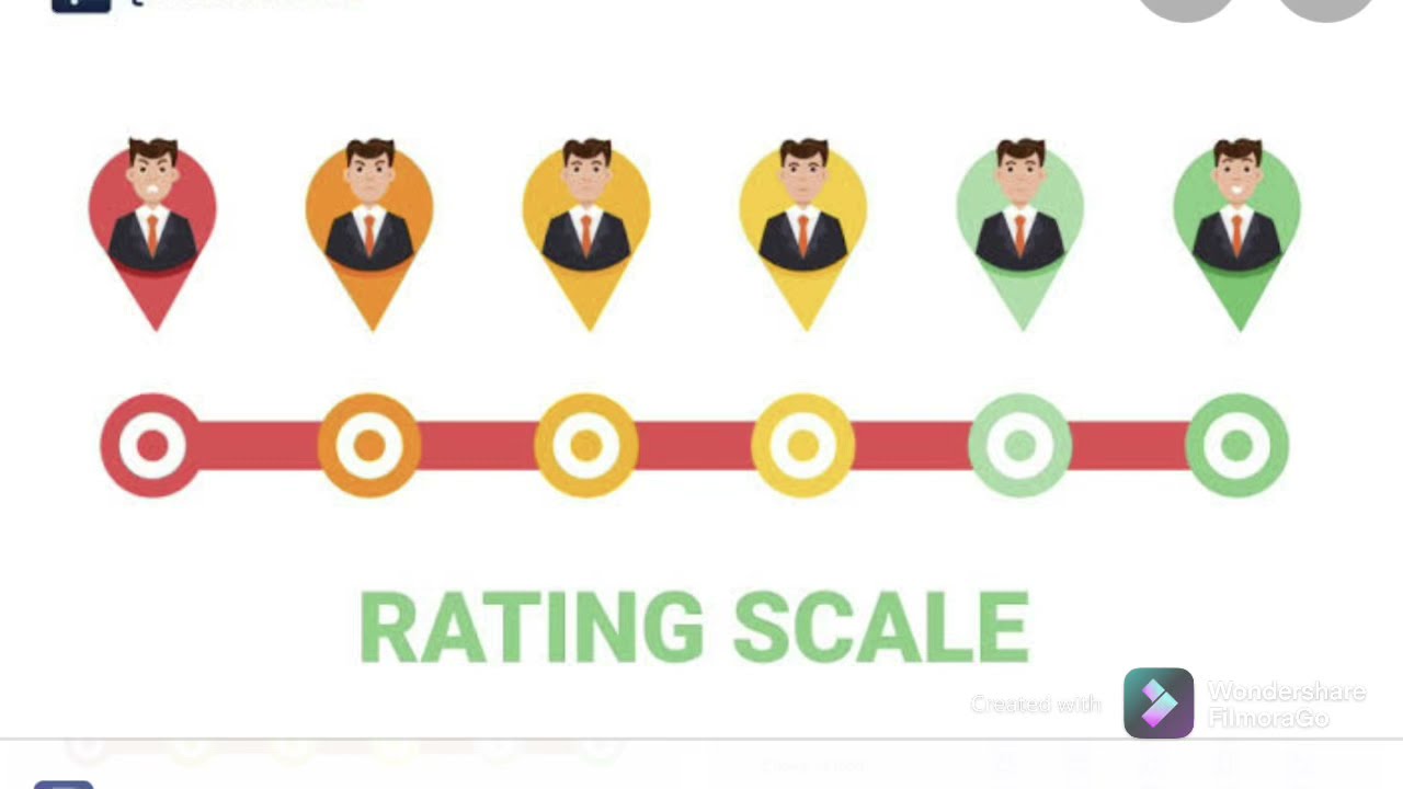Types of Scales (Rating, Likert and Semantic)