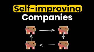 How to build proactive agents & self-improving company (Fully explained)