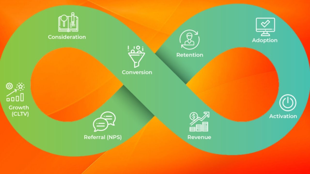 Growth Marketing vs Lifecycle Marketing - YouTube