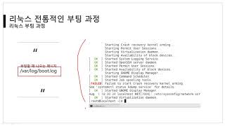 [따라學IT] 03. 리눅스 부팅 과정 - 이론