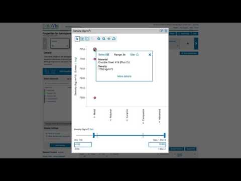 AccessEngineering’s DataVis for interactive data visualizations