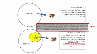 דף יומי מסכת סנהדרין דף עט Daf yomi Masechet Sanhedrin page 79  ע"י יוני גוטמן (שיעורי הדף היומי ב-20 דקות – מועבר ע"י ר' יוני גוטמן – לעילוי נשמת אביו ר' אלימלך צבי (צביקה) גוטמן ז"ל) - התמונה מוצגת ישירות מתוך אתר האינטרנט יוטיוב. זכויות היוצרים בתמונה שייכות ליוצרה. קישור קרדיט למקור התוכן נמצא בתוך דף הסרטון
