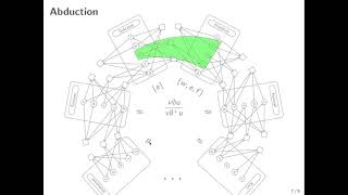 Download lagu 3 1 — Computing Parameterized Invariants of Parameterized Petri Nets (full presentation) mp3