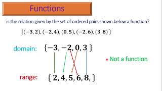 Relation and Function