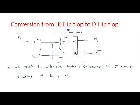 Number Systems Decimal Number System STLD Lec 01