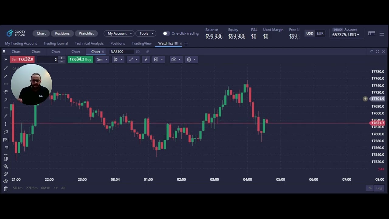 Handelsvolumen und Risikomanagement bei DXtrade | Hola Prime