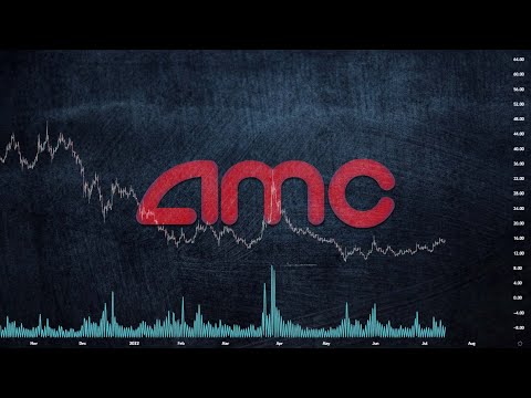 AMC - Squeeze (Volume & Cycle)