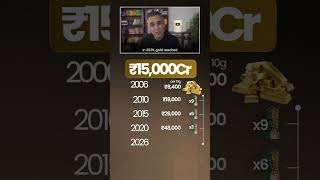Antilia vs GOLD main Investment - Aaj Kitni hoti VALUE?! | Ankur Warikoo #shorts