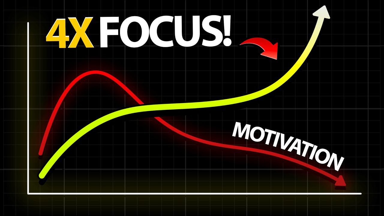 How to Improve your Focus - Like a Muscle