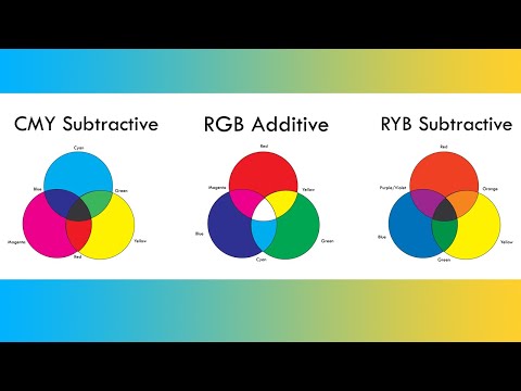 Introduction to Color Wheels and Color Theory: CMY, RGB, and RYB