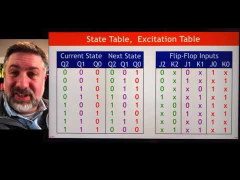 Registers and Counters
