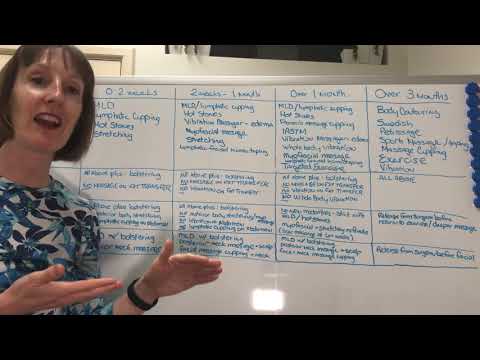 Massage techniques after liposuction BBL, tummy tuck and facelift