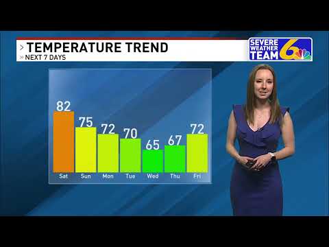 Weather June 2, 2023