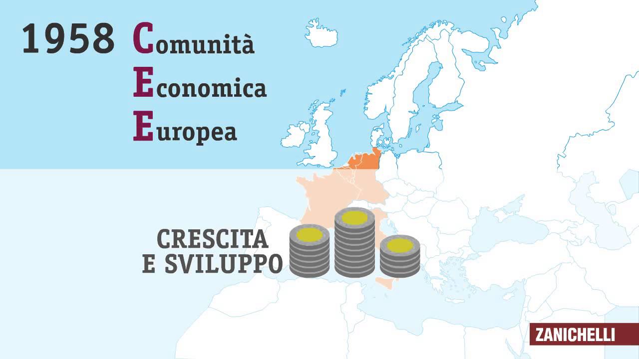 Dalla CECA alla UE (Tratto da Territori e problemi)