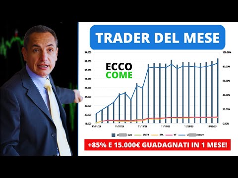 Trader del Mese (novembre): Vince Daniele con un INCREDIBILE +85% e 15.000€ guadagnati in 1 mese!