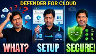 Microsoft Defender for Cloud Explained | What, Onboarding & Compliance