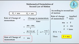 CBSE CLASS 9 II FORCE AND LAWS OF MOTION II F=ma mathematical formulation of second law of motion II