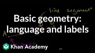 Language and Notation of Basic Geometry