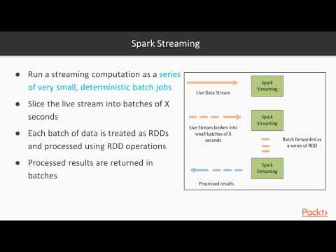 Spark Analytics for Real Time Data Processing The Course Overview |packtpub com