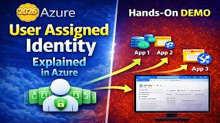User Assigned Managed Identity in Azure — Real Use Cases + Hands-On Demo