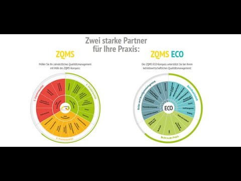 Medizinprodukte-Richtlinie (MDR) und zahnärztliche Praxis