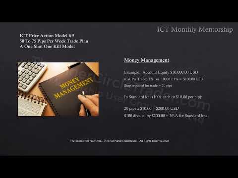 ICT Charter Price Action Model 9 - Торговий план "Один постріл - одне вбивство" та теорія алгоритмів