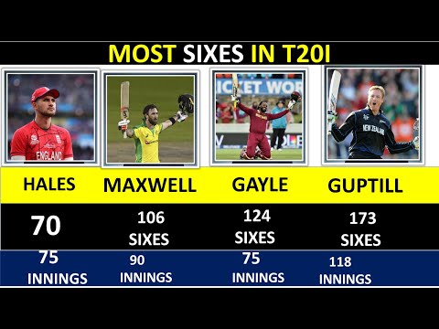 MOST SIXES IN T20I | SIXES BY PLAYERS IN T20 CRICKET