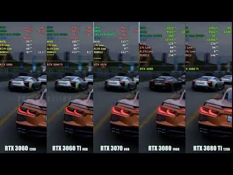 RTX 3060 vs RTX 3060ti vs rtx 3070 vs rtx 3080 vs rtx 3080ti - 1080p