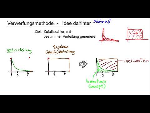 Zufallszahlen generieren: Verwerfungsmethode 01: Die Idee