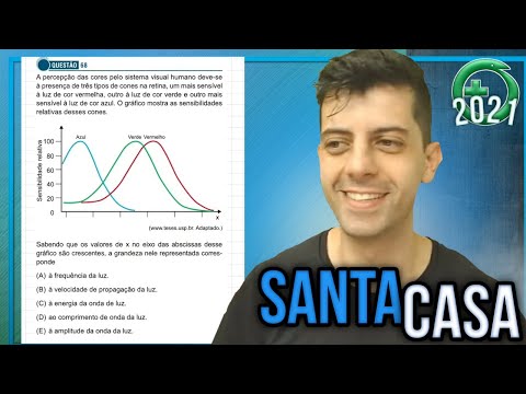 SANTA CASA 2021 - Q68 Fis - A percepção das cores pelo sistema visual