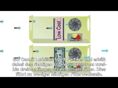 Premium Air Filters & Lower TCO German Subtitles