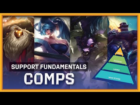 Support Fundamentals - Comps & Identity