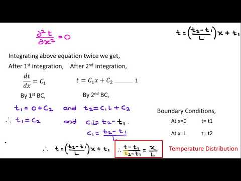 L12 heat conduction through plane wall and temperature distribution equation