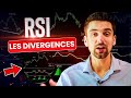 Le RSI : Maitriser les Divergences
