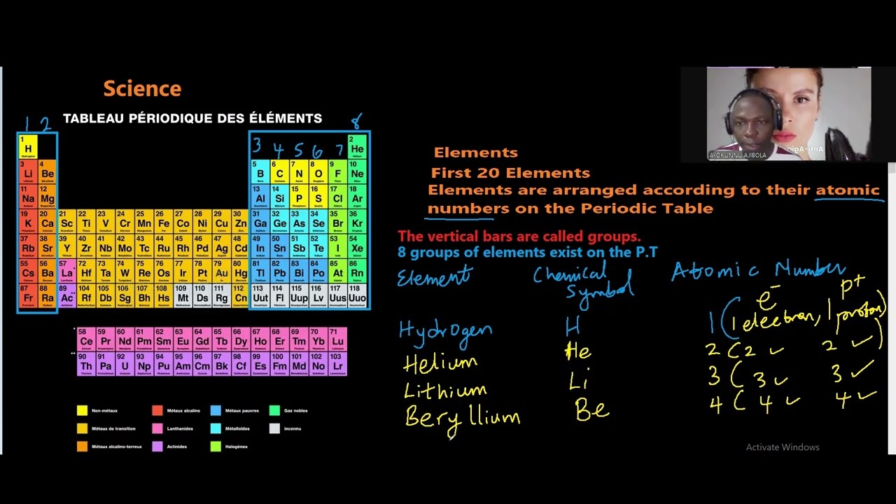 Grade 8 Science | The First 20 Elements of The Periodic Table