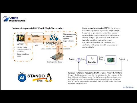 [AI-技術推廣 T00062] Model-Based Design with MapleSim – Ares Instruments