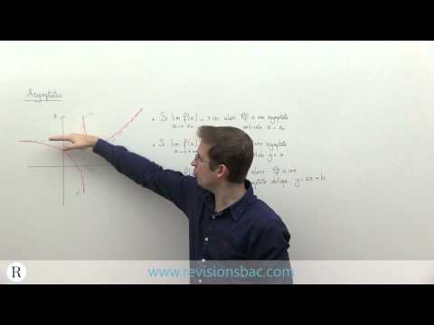 [RévisionsBac.com] - Asymptote à la courbe représentative de f