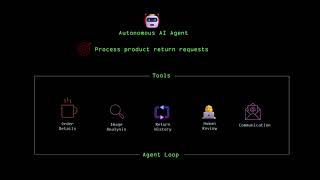 Logic Apps Agents: Autonomous Product Returns using Agent Loop