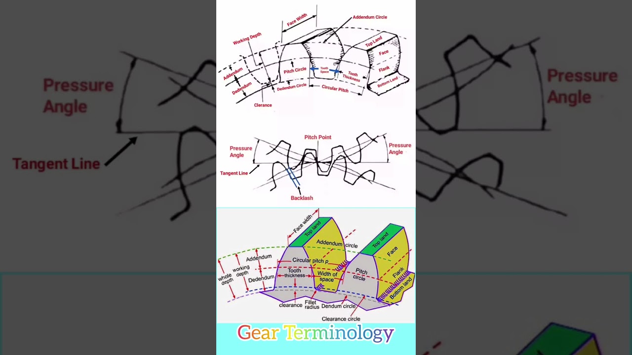 Gear Terminology diagram || Gear Terminology Revision || mechanical engineering #mechanical #iti