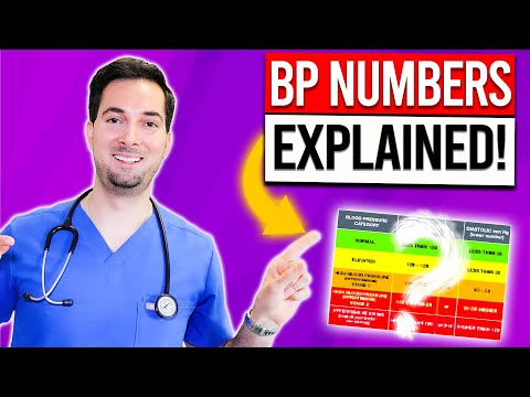 AbrahamThePharmacist and A&D Medical