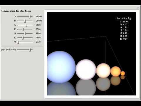 Radius and Temperature of Main Sequence Stars